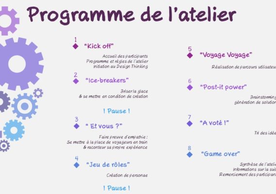Atelier de Design Thinking 2
