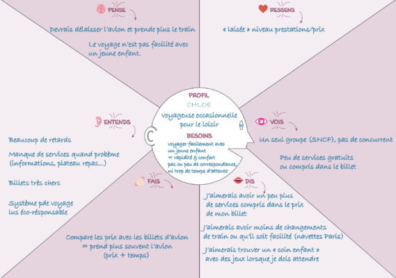 Atelier de Design Thinking 5